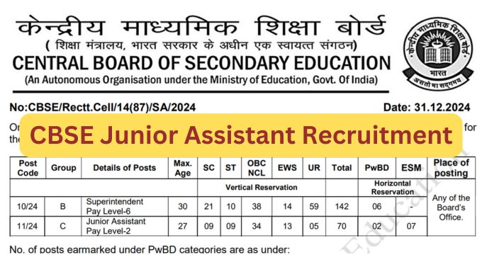 CBSE Recruitment 2025