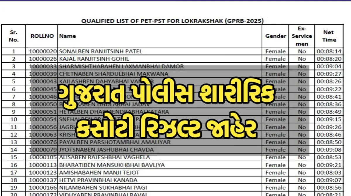 LRD Constable Physical Test Result: લોકરક્ષક કોન્સ્ટેબલ શારીરિક કસોટીનું પરિણામ જાહેર - Lok Gujarat